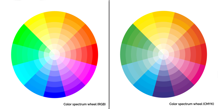 RGB CMYK Color Wheels