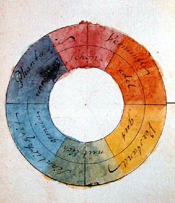 Goethe Color Wheel Theory