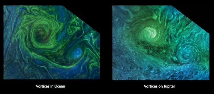 Comparaison de l'océan terrestre et du vortex de tempête de Jupiter