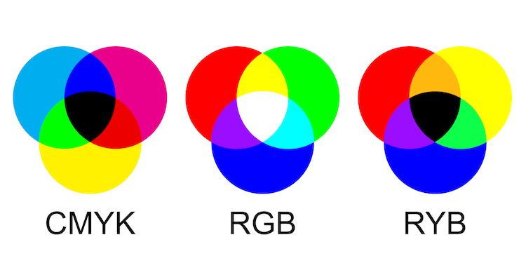 Primary Color Schemes, Additive and Subtractive Models
