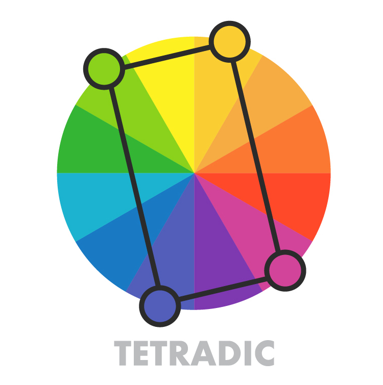 Color Harmony - Tetradic Color Scheme